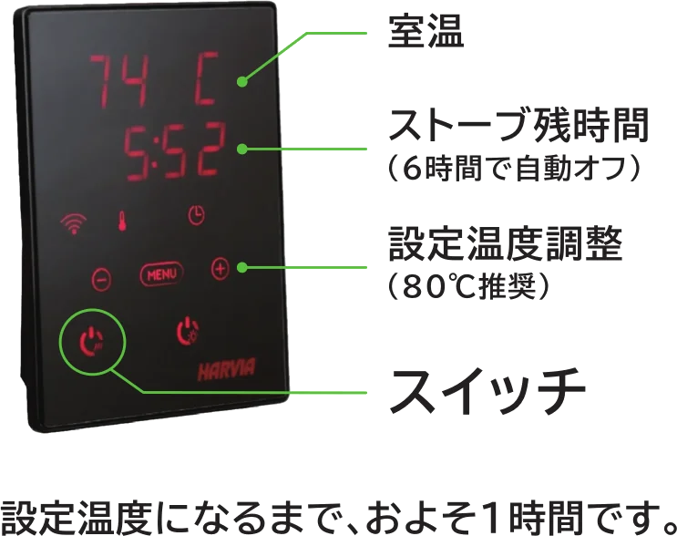 サウナのコントローラー。室温、ストーブ残時間、設定温度調整、スイッチの表示