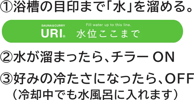 「URI 水位ここまで」と書かれた目印のラベル